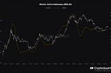 Organik Bitcoin Yükselişi İçin 2023’te Sadece Bir Grafiği Takip Edeceğim