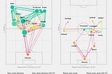 A Detailed Guide to Creating Advanced Pass Maps with Python and Matplotlib