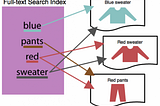 Elasticsearch Nedir ?