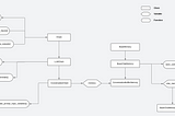 Breaking down LangChain : ChatOpenAI and ConversationChain