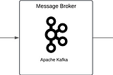Understanding Apache Kafka Architecture
