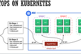 GitOps on Kubernetes with ArgoCD