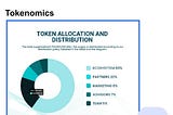 NNCOIN: REVOLUTIONIZING THE REAL ESTATE LANDSCAPE THROUGH TOKENIZATION OF ASSETS