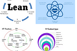 Agile Methodologies Benchmark for Product Development