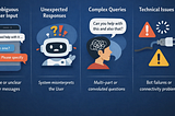 Testing Conversational Flows: What UX Teams Should Look For