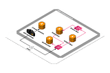 Serverless Websocket Chat