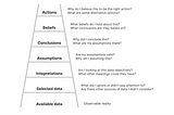 Leveraging the Ladder of Inference for discovering and developing new product feature
