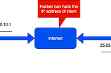 How the MITM Proxy works