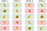 Ranking metrics from first principles