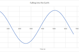 A journey to the center of the Earth in 1267.34 seconds