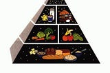 Food Pyramid | A Food-based Pyramid Scheme