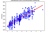 Machine Learning: Multiple Linear Regression and C02EMISSIONS Prediction