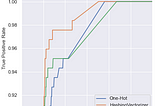 Shell Language Processing: Machine Learning for Security Intrusion Detection with Linux auditd