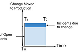 Process Mining in Application Maintenance and Support — Part 3