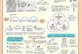 Design Thinking Visualized