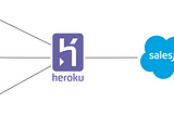 How to Integrate Salesforce with Application on Heroku to Interface with External Systems