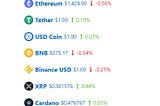 Top 10 cryptocurrency by MarketCap