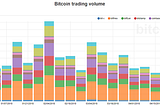 NovaBlock Capital Newsletter 6.4.18