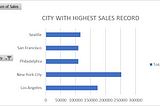 ANALYSIS OF SUPERSTORE SALES DATASET USING EXCEL