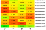 Hierarchical Clustering: It’s just the order of clusters!