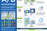 A/B TESTING — Tips for Success