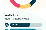 Brainy — wellness app for a healthier brain | UX/UI case study