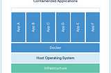 Which AWS Compute Options to choose?