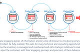 An Infographic on Four Ws of Click and Collect for the Middle East