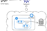 Diving Deep into Database Migration on Kubernetes: A Comparative Study