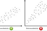 Linear Regression basics