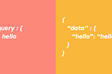 Write a “Hello World” program using Graphql