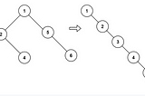 How to flatten a binary tree to a linked list: recursion approach