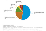 Green Energy could Destroy Russia’s GDP