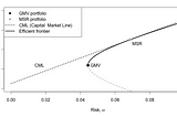 Deploying a Portfolio Investment Strategy in the Cloud