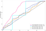 Wallstreetbets Sentiment Analysis Part 2: Predicting the Stock Market