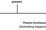 Present Tense