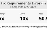 The ROI of UX in Enterprise Software — Part 2