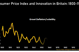 On Bitcoin´s Inelastic Supply and it´s Use as Money