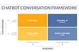 Chatbots are cool! A framework using Python