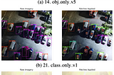 CAMOLO — Adversarial Camouflage for Overhead Object Detection