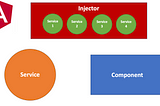 Services and Dependency Injection in Angular 16