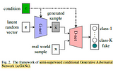 Brief Review — Snore-GANs: Improving Automatic Snore Sound Classification with Synthesized Data