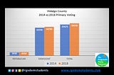 Texas and Hidalgo County Primary Early Voting Numbers 2018