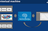 Data Science Essential week 6: Contextual marketing (สรุปเนื้อหาทฤษฎี+แขกรับเชิญ)