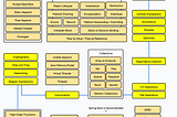 Senior Java Developer Interview Study Plan 2025 (Topic-Wise)
