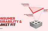 Title: Consumer Disirability & Market Fit. Illustration: a triangle piece enlarged on top of a box with shapes, indicating the piece should fit in a specific position.