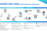 OVCODE used for Police Security Background Check