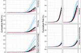 Estimating absolute risk of disease with PRSs