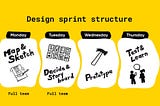 Enterprise Design Sprint