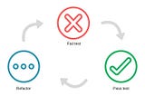 The way to introduce testing rules to your team smoothly